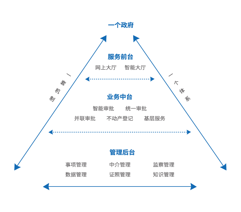 互联网+政务服务.jpeg