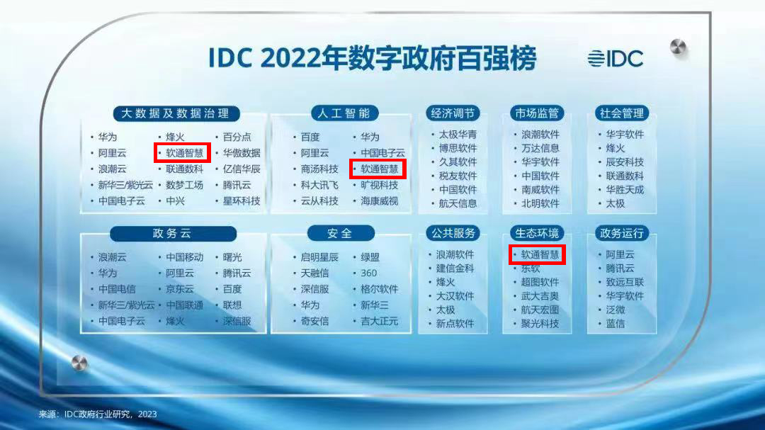 IDC数字政府百强榜单.jpg